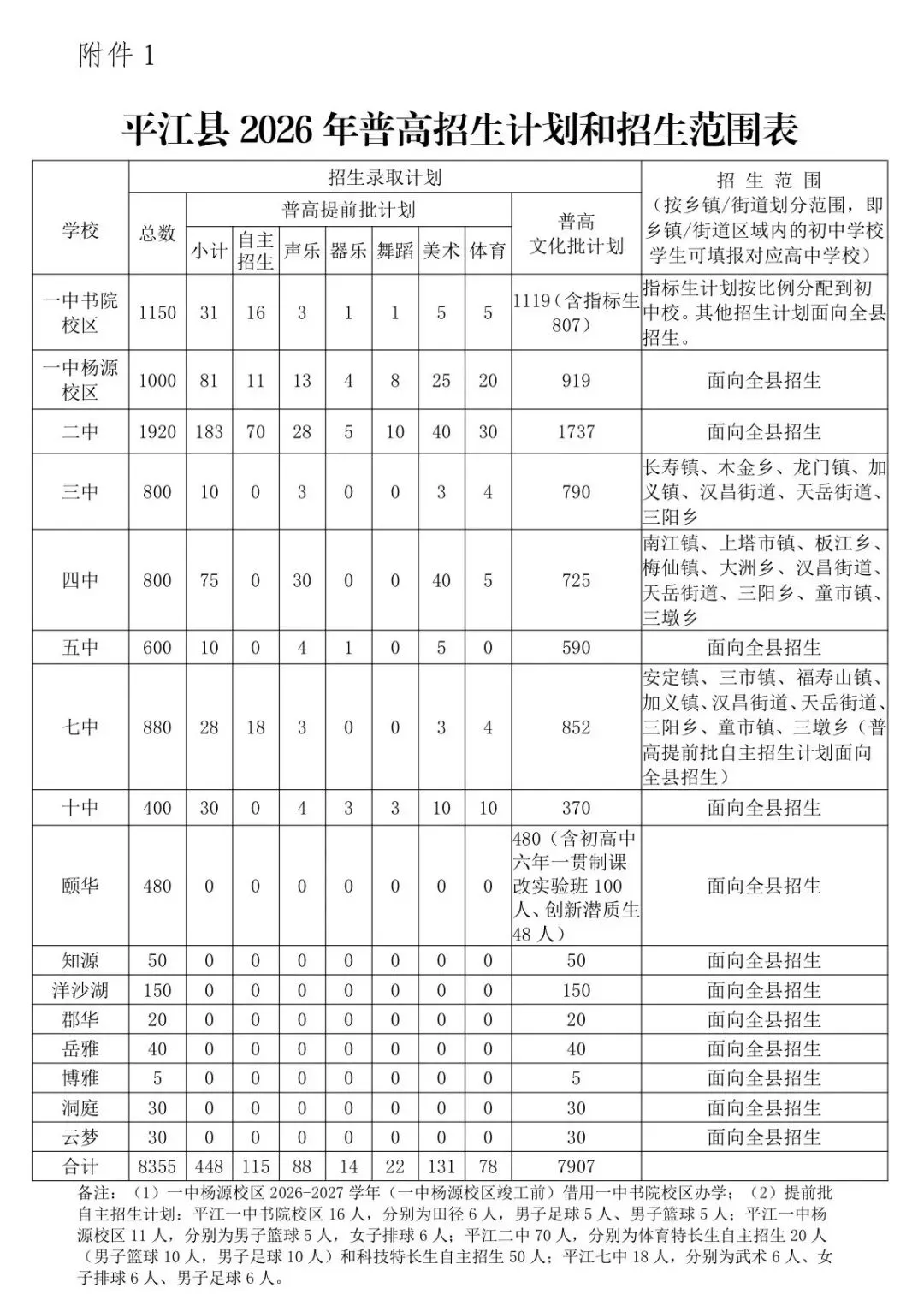 浯口孩子人人有高中可读,2026平江中考大变局!一中扩招上千人!-第5张图片-四季读书网 浯口孩子人人有高中可读,2026平江中考大变局!一中扩招上千人!-第5张图片-四季读书网