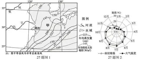 打卡真题 | 海面蒸发和潜热输送(1998)-第4张图片-四季读书网 打卡真题 | 海面蒸发和潜热输送(1998)-第4张图片-四季读书网