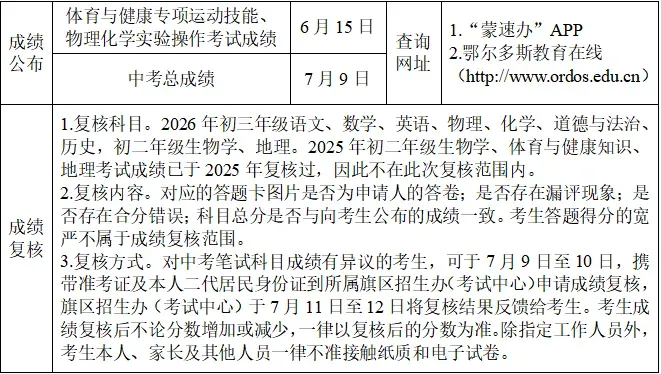 速看!鄂尔多斯市2026年中考政策解读→-第6张图片-四季读书网 速看!鄂尔多斯市2026年中考政策解读→-第6张图片-四季读书网