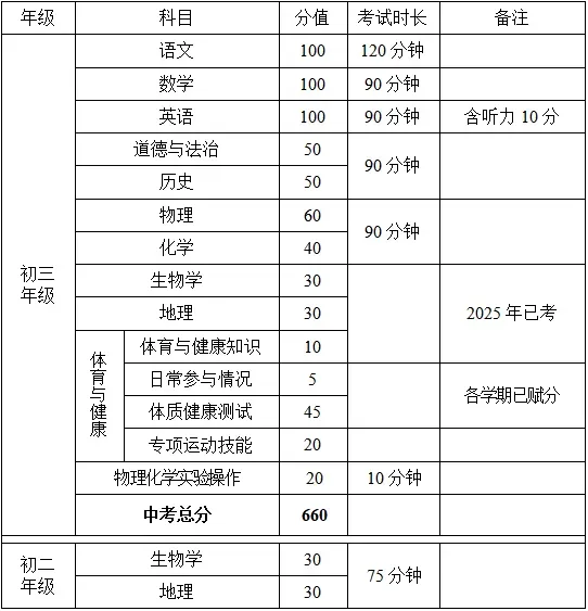 速看!鄂尔多斯市2026年中考政策解读→-第8张图片-四季读书网 速看!鄂尔多斯市2026年中考政策解读→-第8张图片-四季读书网