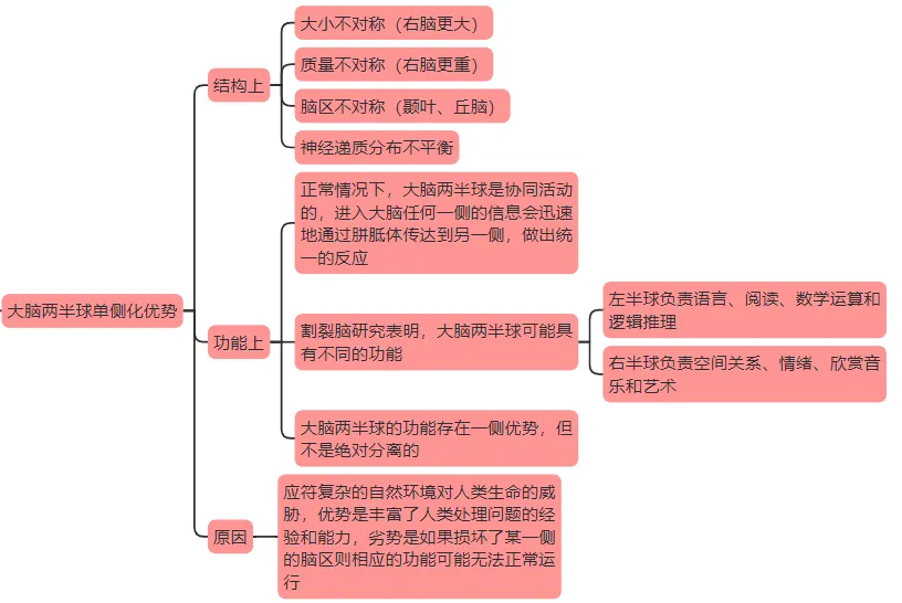 【6月普心背诵】框架口诀交叉真题,14天挑战背完普心!-第5张图片-四季读书网