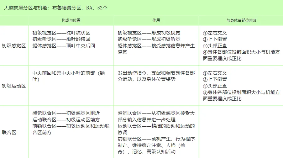 【6月普心背诵】框架口诀交叉真题,14天挑战背完普心!-第6张图片-四季读书网