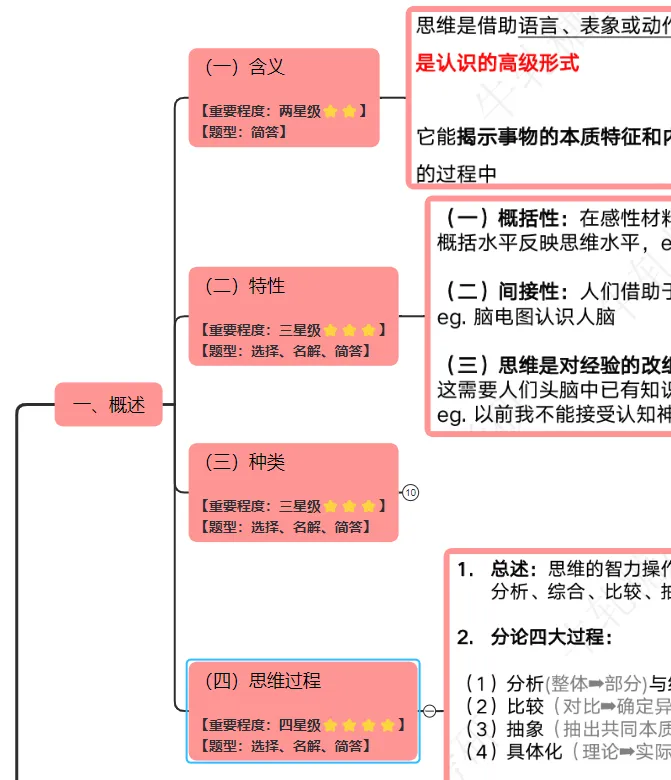 【6月普心背诵】框架口诀交叉真题,14天挑战背完普心!-第7张图片-四季读书网