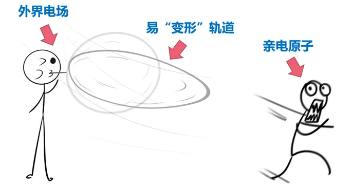 【易错真题】反应活性:硫的亲核性-第2张图片-四季读书网 【易错真题】反应活性:硫的亲核性-第2张图片-四季读书网