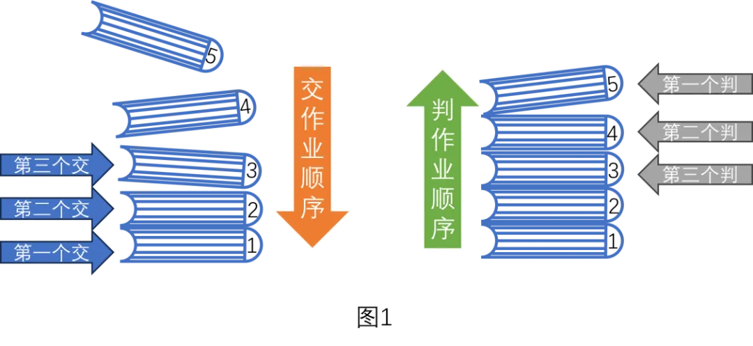 「真题」2026年03月CIE软件编程Python一级-第3张图片-四季读书网