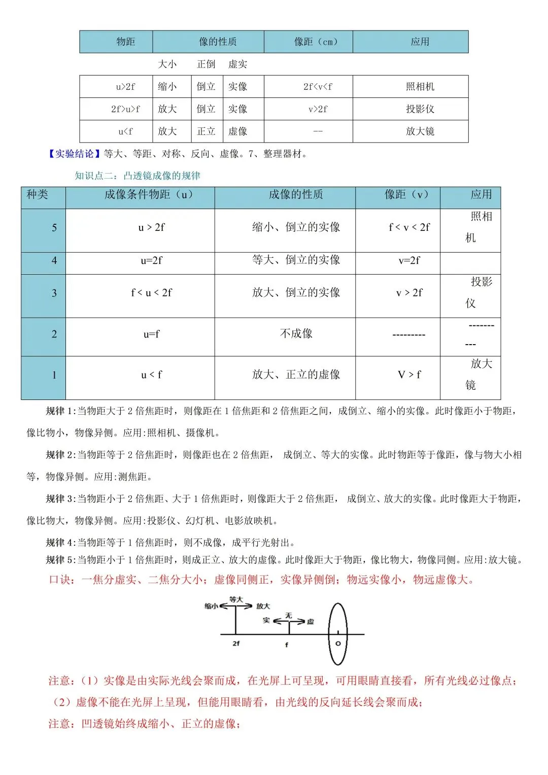 中考物理一轮复习|透镜及其应用全考点+口诀+易错点,一篇吃透!-第6张图片-四季读书网