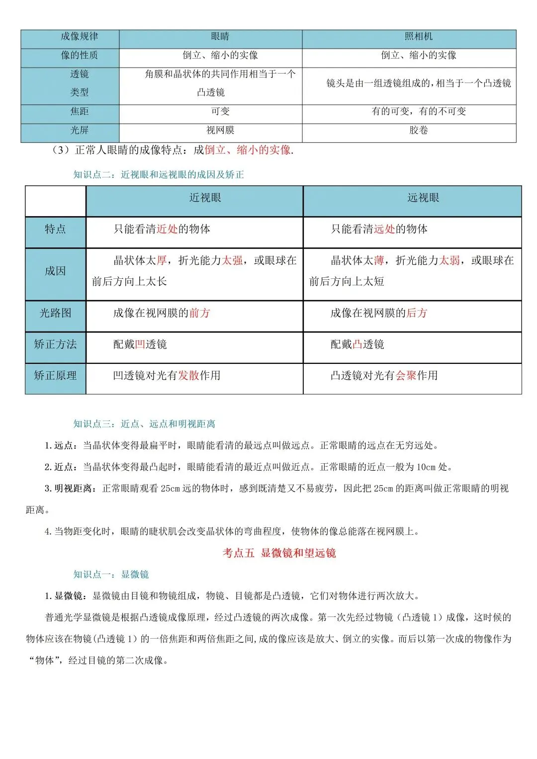 中考物理一轮复习|透镜及其应用全考点+口诀+易错点,一篇吃透!-第8张图片-四季读书网