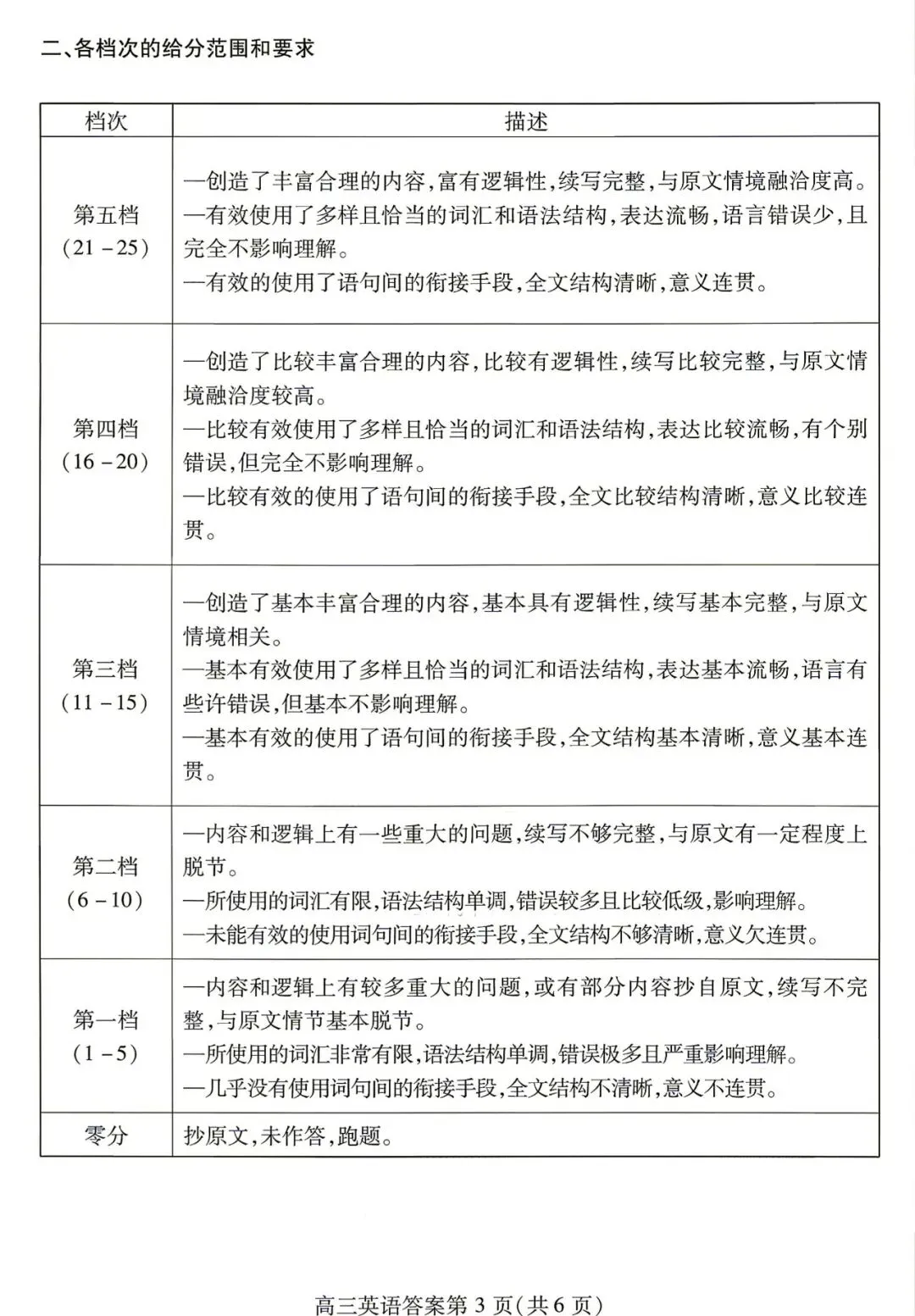 【潍坊三模】山东省2026年潍坊市高考模拟考试‖全科(含听力音频)-第38张图片-四季读书网