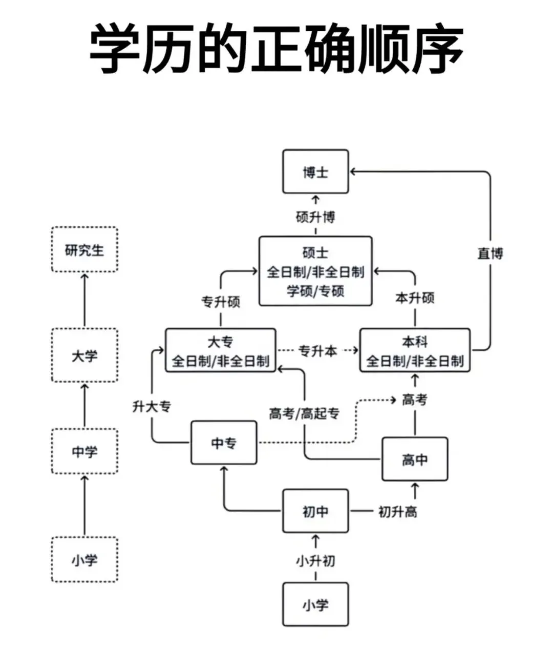 西安中考→高考|纯本科升学全解析(内含提前批)2026西安家长收藏版-第1张图片-四季读书网 西安中考→高考|纯本科升学全解析(内含提前批)2026西安家长收藏版-第1张图片-四季读书网