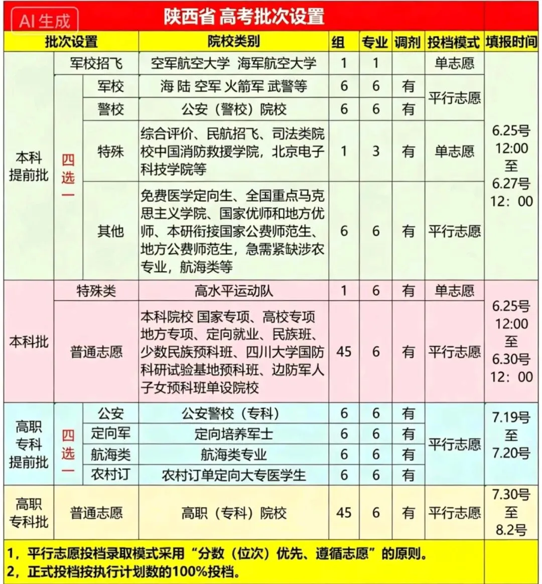 西安中考→高考|纯本科升学全解析(内含提前批)2026西安家长收藏版-第2张图片-四季读书网 西安中考→高考|纯本科升学全解析(内含提前批)2026西安家长收藏版-第2张图片-四季读书网