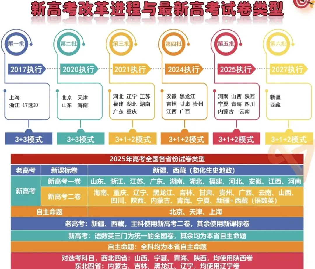 西安中考→高考|纯本科升学全解析(内含提前批)2026西安家长收藏版-第5张图片-四季读书网 西安中考→高考|纯本科升学全解析(内含提前批)2026西安家长收藏版-第5张图片-四季读书网