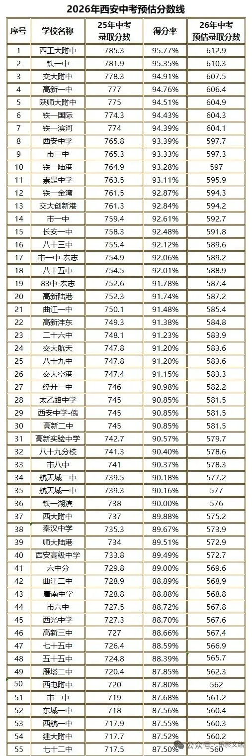 西安中考→高考|纯本科升学全解析(内含提前批)2026西安家长收藏版-第10张图片-四季读书网 西安中考→高考|纯本科升学全解析(内含提前批)2026西安家长收藏版-第10张图片-四季读书网