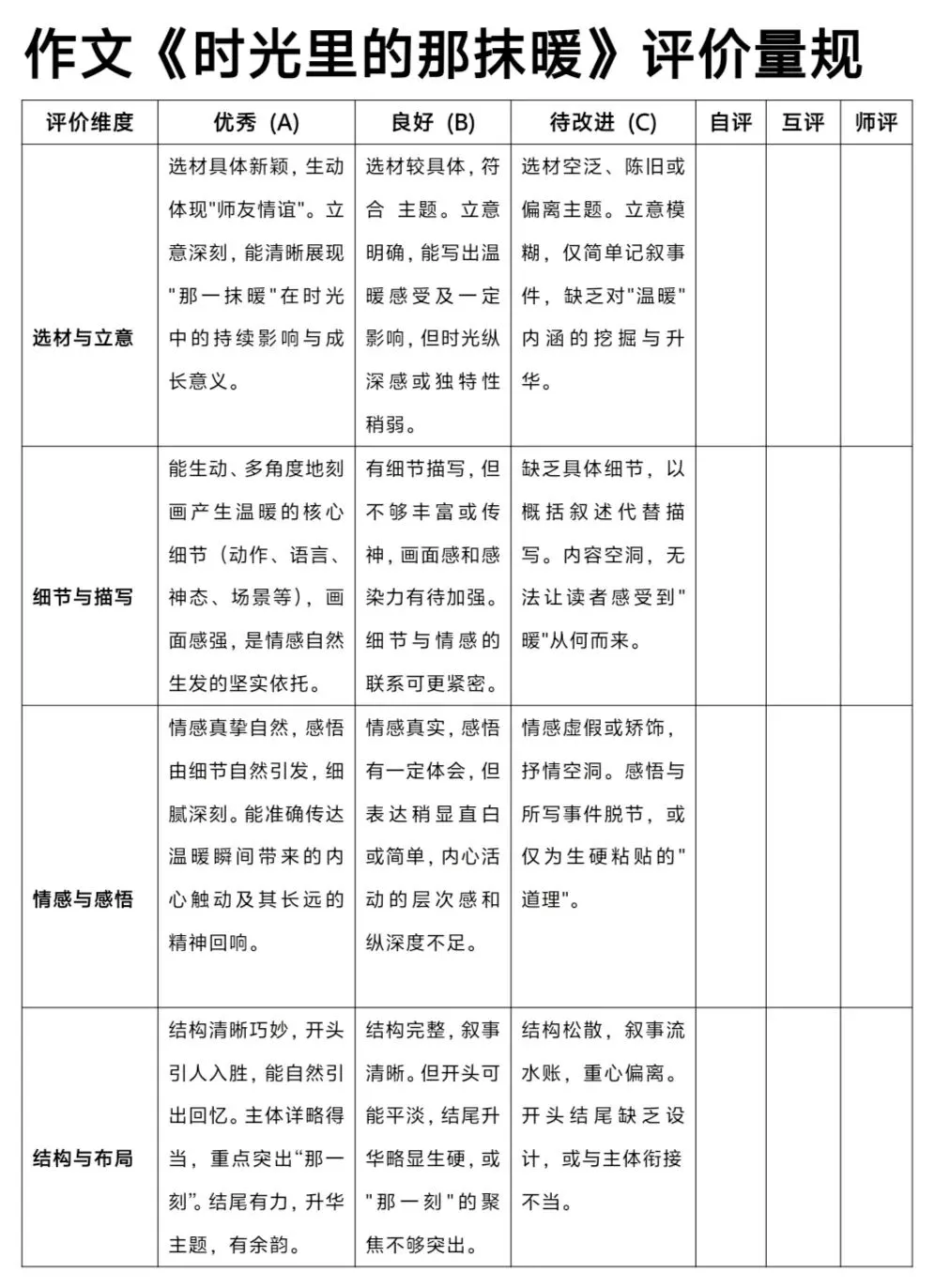 中考作文八大主题精讲(六):用“教学评一体化”构筑“师友情谊”写作坐标-第12张图片-四季读书网 中考作文八大主题精讲(六):用“教学评一体化”构筑“师友情谊”写作坐标-第12张图片-四季读书网