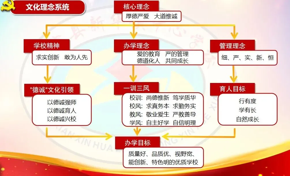 凝心聚力鼓干劲 暖心护航助中考 ——富宁县新华镇中心学校开展九年级考前减压活动-第24张图片-四季读书网