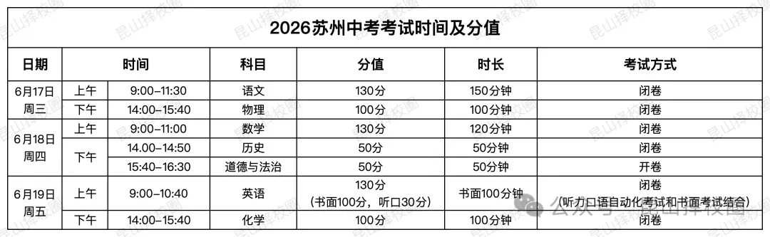 中考人数23613人!2026年昆山中考考点出炉!-第2张图片-四季读书网