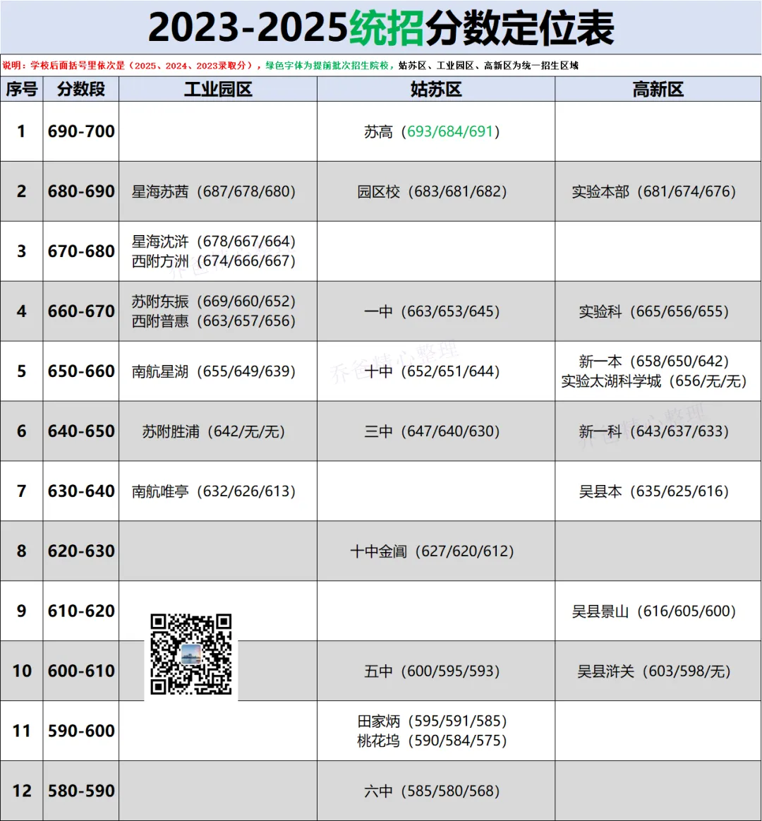 中考志愿填报:2023-2025跨区、统招分数定位表(简易版)-第1张图片-四季读书网