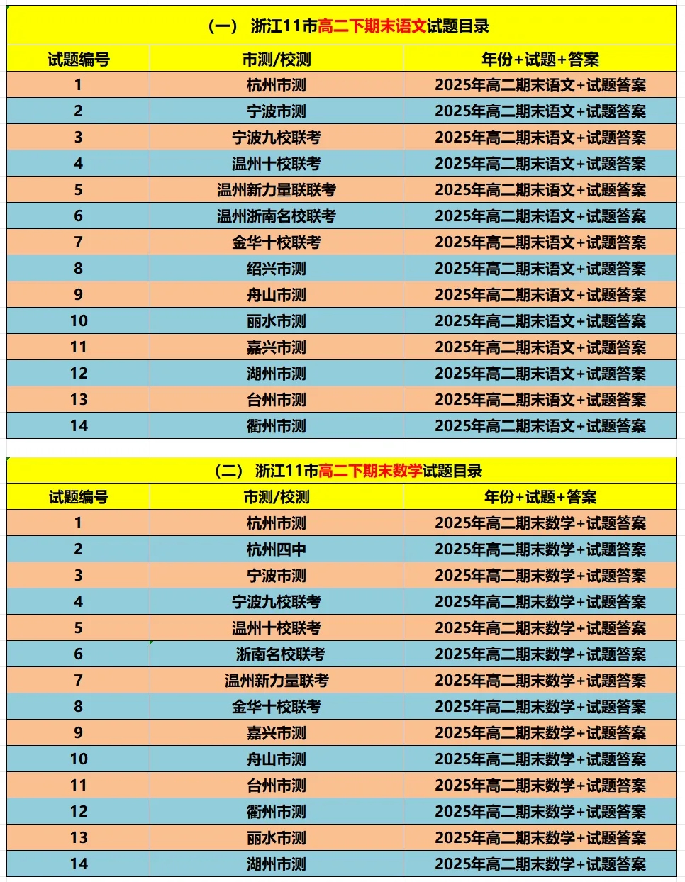 【高二期末备考】浙江11市高二期末9科真题(必做)!-第3张图片-四季读书网 【高二期末备考】浙江11市高二期末9科真题(必做)!-第3张图片-四季读书网