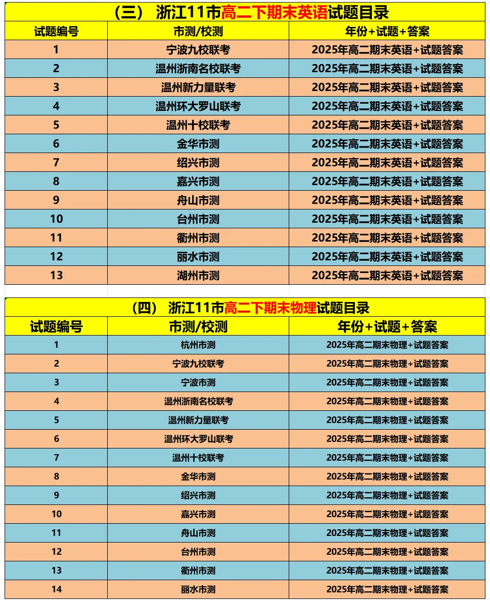 【高二期末备考】浙江11市高二期末9科真题(必做)!-第4张图片-四季读书网 【高二期末备考】浙江11市高二期末9科真题(必做)!-第4张图片-四季读书网