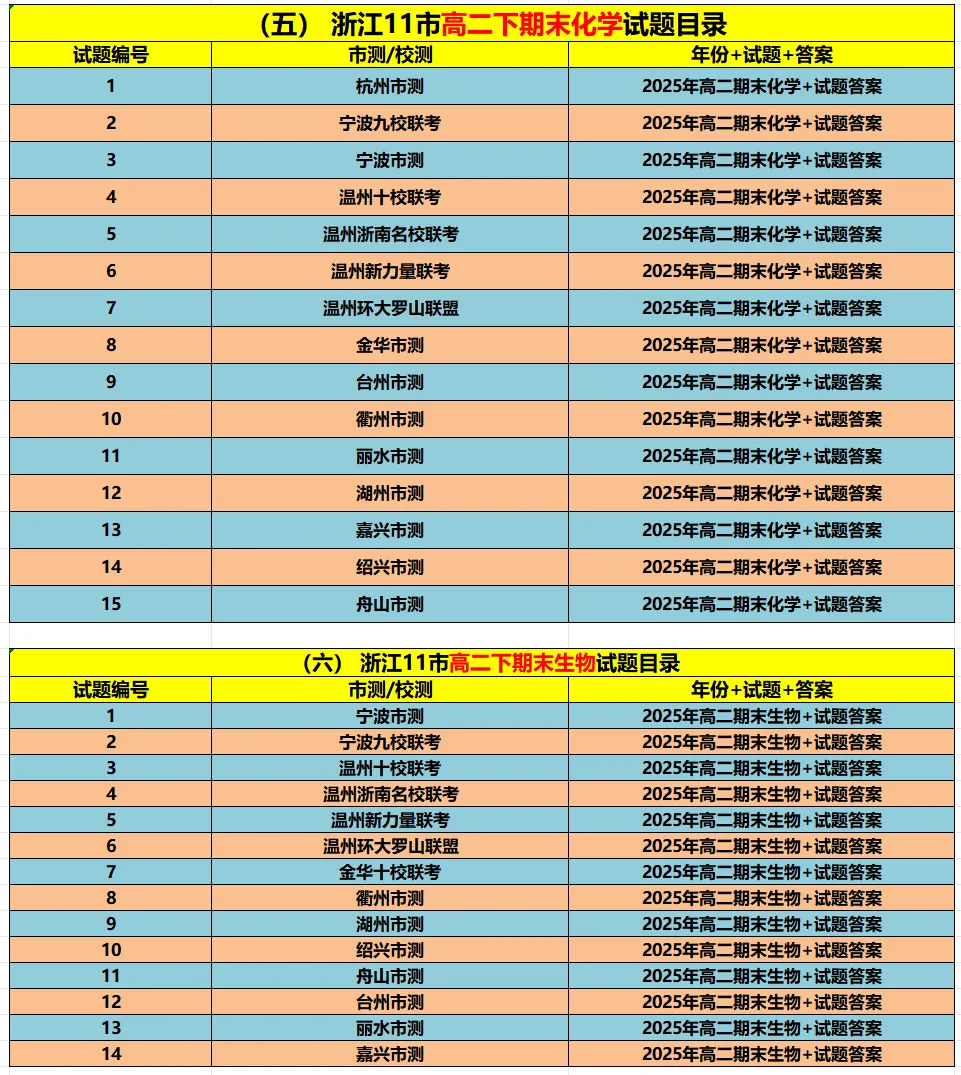 【高二期末备考】浙江11市高二期末9科真题(必做)!-第5张图片-四季读书网 【高二期末备考】浙江11市高二期末9科真题(必做)!-第5张图片-四季读书网