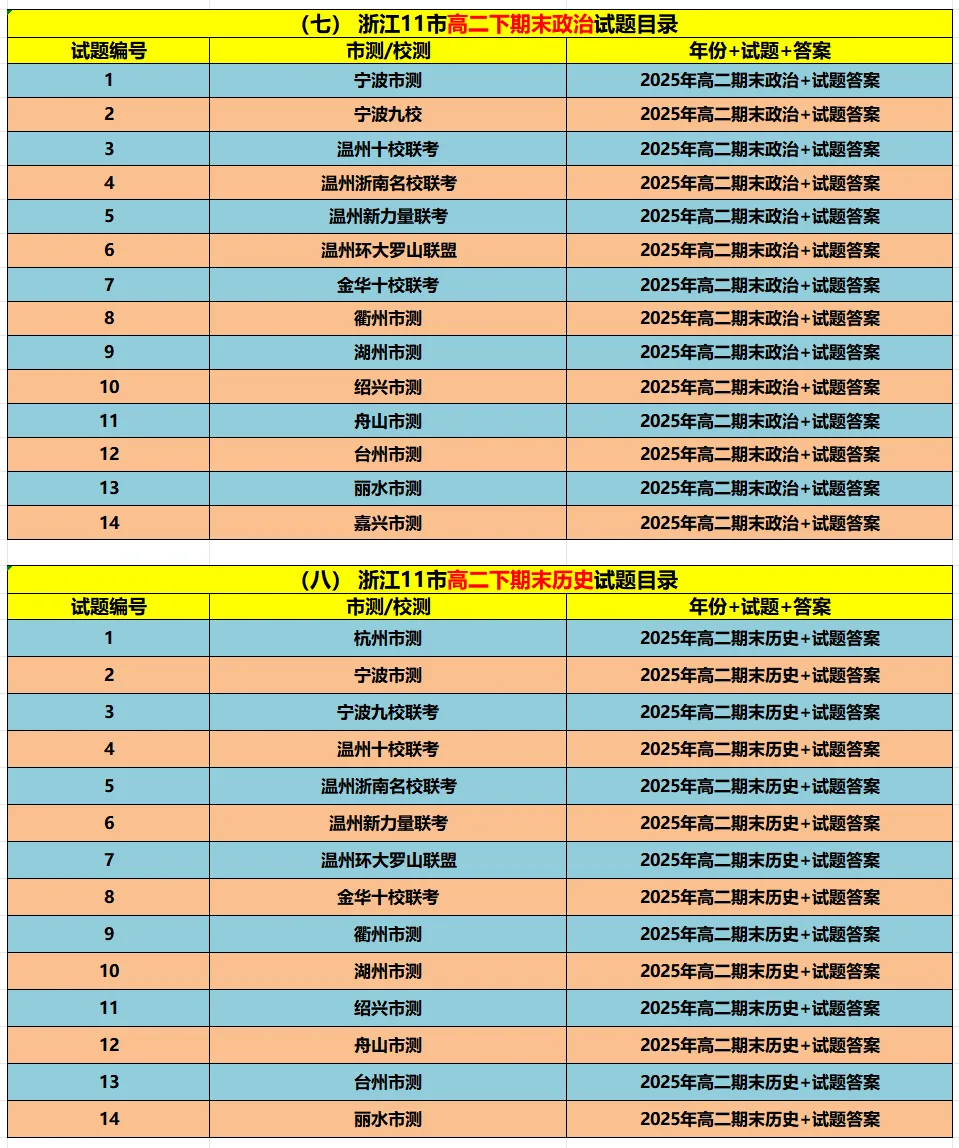 【高二期末备考】浙江11市高二期末9科真题(必做)!-第6张图片-四季读书网 【高二期末备考】浙江11市高二期末9科真题(必做)!-第6张图片-四季读书网