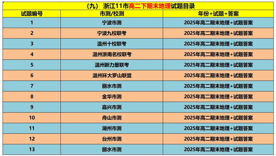 【高二期末备考】浙江11市高二期末9科真题(必做)!-第7张图片-四季读书网 【高二期末备考】浙江11市高二期末9科真题(必做)!-第7张图片-四季读书网