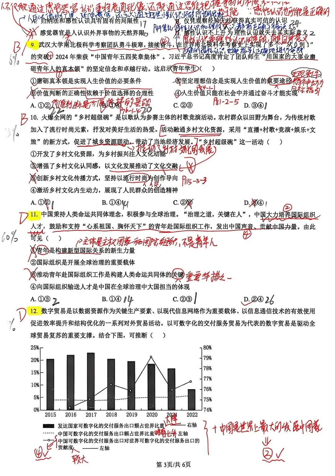 【试题订正】高三政治·2024真题-第4张图片-四季读书网