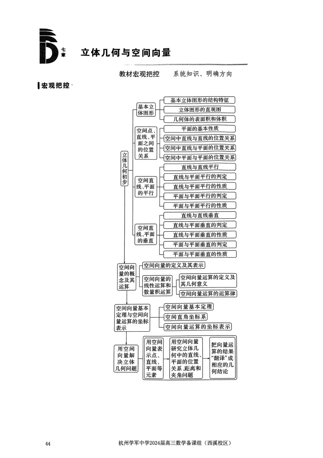 考前几天,回归课本,深挖教材和对应真题(109页)——2026高考-第48张图片-四季读书网 考前几天,回归课本,深挖教材和对应真题(109页)——2026高考-第48张图片-四季读书网