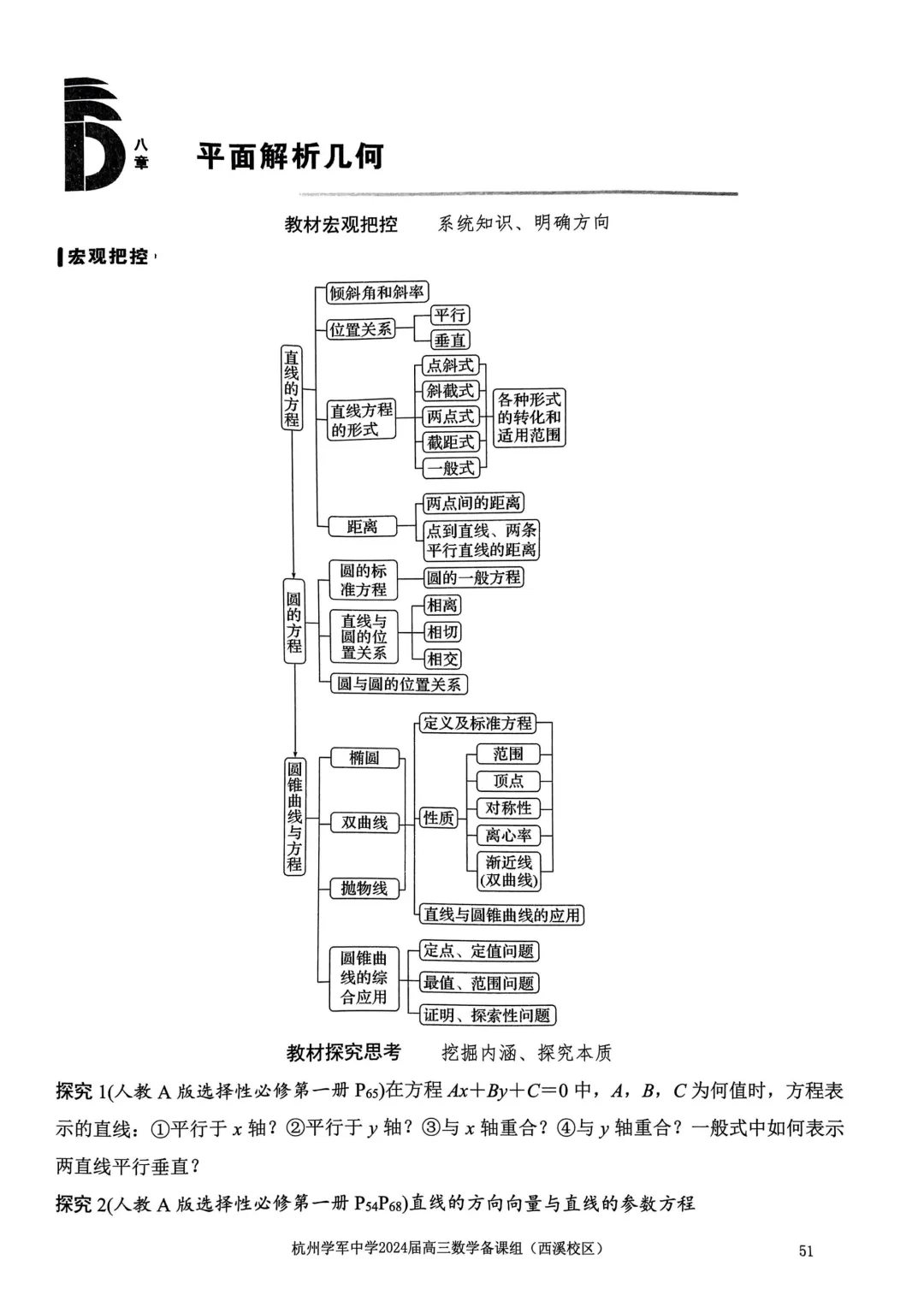 考前几天,回归课本,深挖教材和对应真题(109页)——2026高考-第55张图片-四季读书网 考前几天,回归课本,深挖教材和对应真题(109页)——2026高考-第55张图片-四季读书网