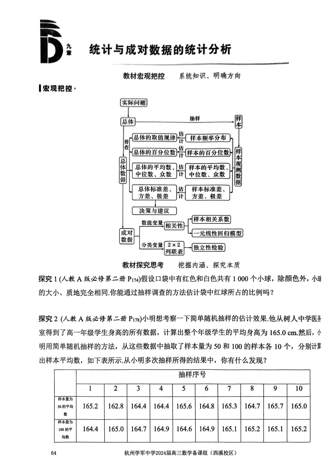 考前几天,回归课本,深挖教材和对应真题(109页)——2026高考-第68张图片-四季读书网 考前几天,回归课本,深挖教材和对应真题(109页)——2026高考-第68张图片-四季读书网