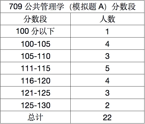第一次模拟考试结束了,你收获了多少?-第4张图片-四季读书网 第一次模拟考试结束了,你收获了多少?-第4张图片-四季读书网