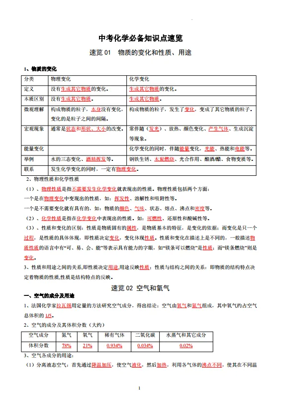【中考化学逆袭神器】19大专题“填空版+答案版”双剑合璧!速览一遍,考场开挂!-第4张图片-四季读书网 【中考化学逆袭神器】19大专题“填空版+答案版”双剑合璧!速览一遍,考场开挂!-第4张图片-四季读书网