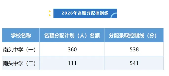 中考高中学校2026年招生简章-41:南头中学-第5张图片-四季读书网