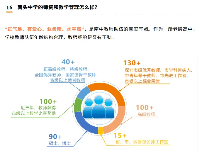 中考高中学校2026年招生简章-41:南头中学-第34张图片-四季读书网