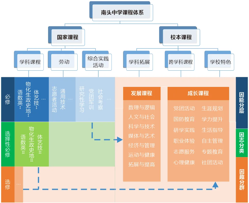 中考高中学校2026年招生简章-41:南头中学-第38张图片-四季读书网