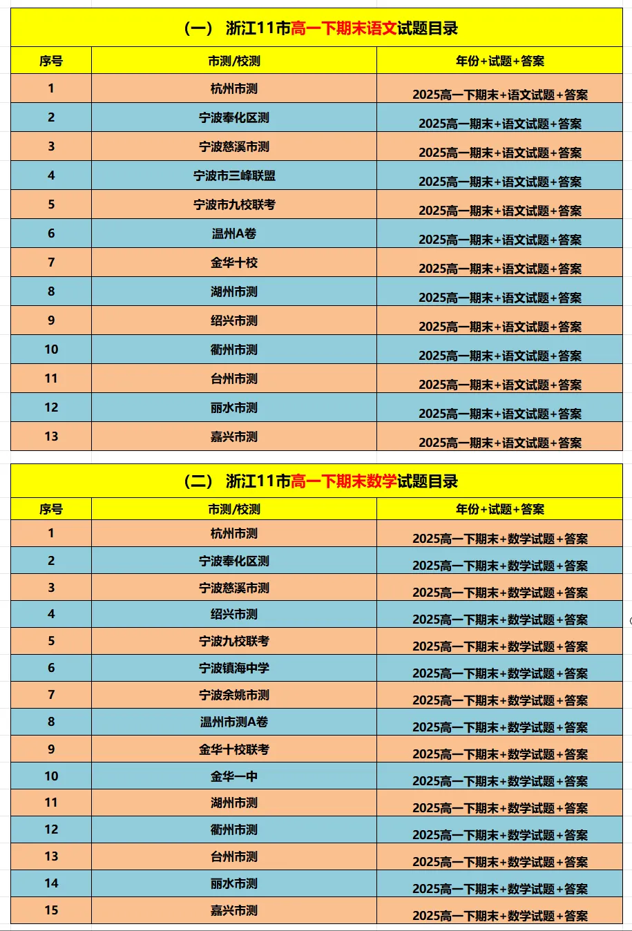 【高一期末备考】浙江11市高一期末9科真题(必做)!-第3张图片-四季读书网
