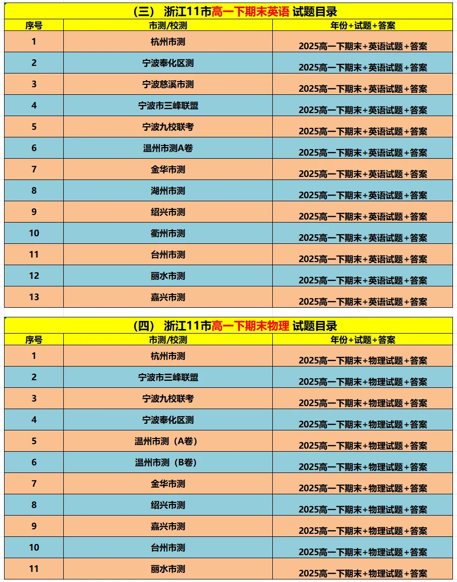 【高一期末备考】浙江11市高一期末9科真题(必做)!-第4张图片-四季读书网