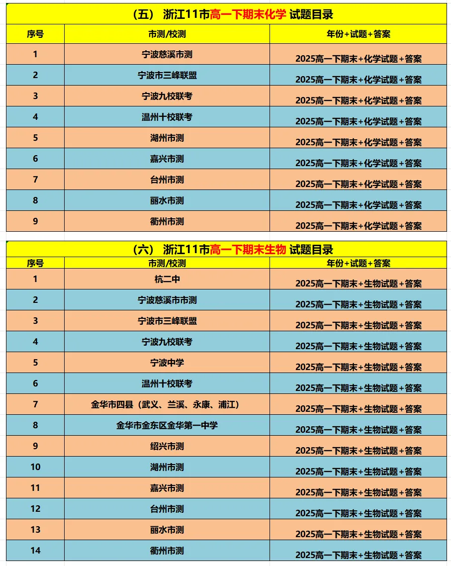 【高一期末备考】浙江11市高一期末9科真题(必做)!-第5张图片-四季读书网