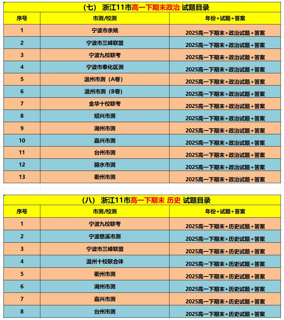 【高一期末备考】浙江11市高一期末9科真题(必做)!-第6张图片-四季读书网