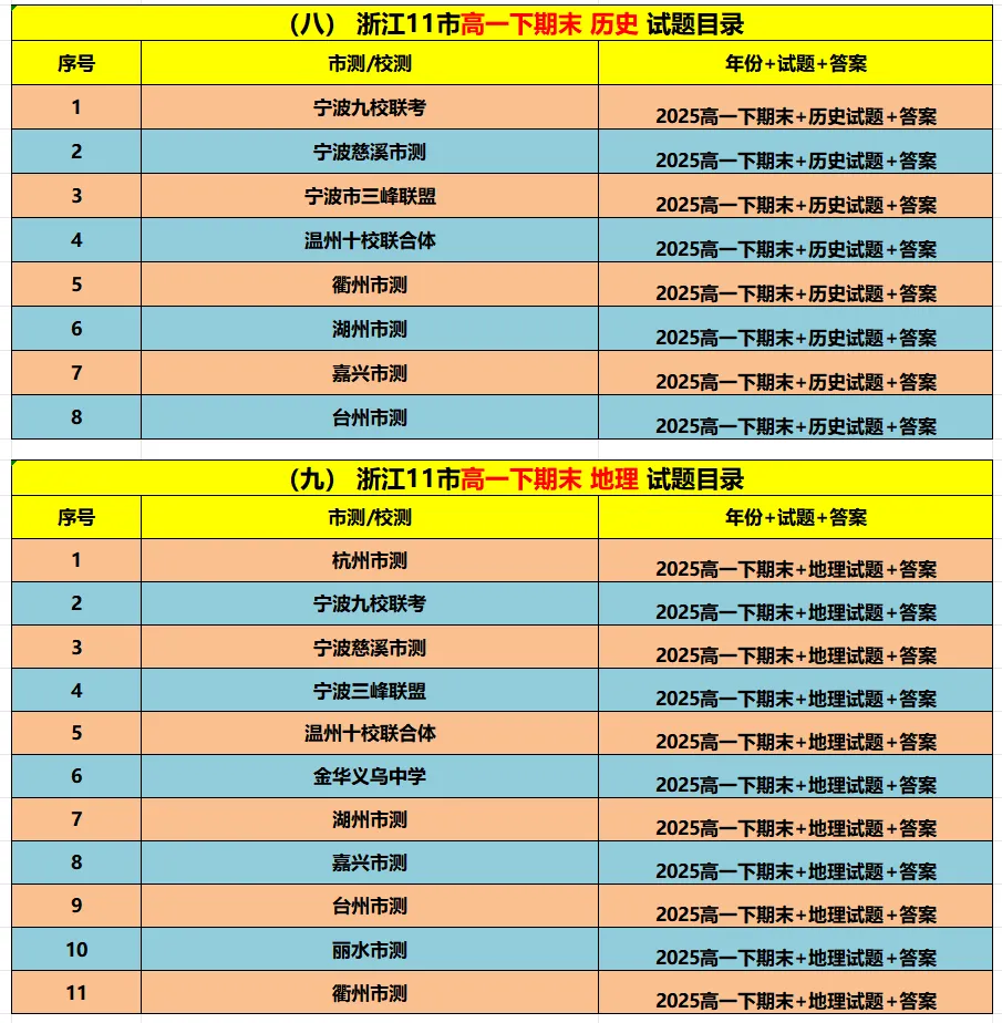 【高一期末备考】浙江11市高一期末9科真题(必做)!-第7张图片-四季读书网