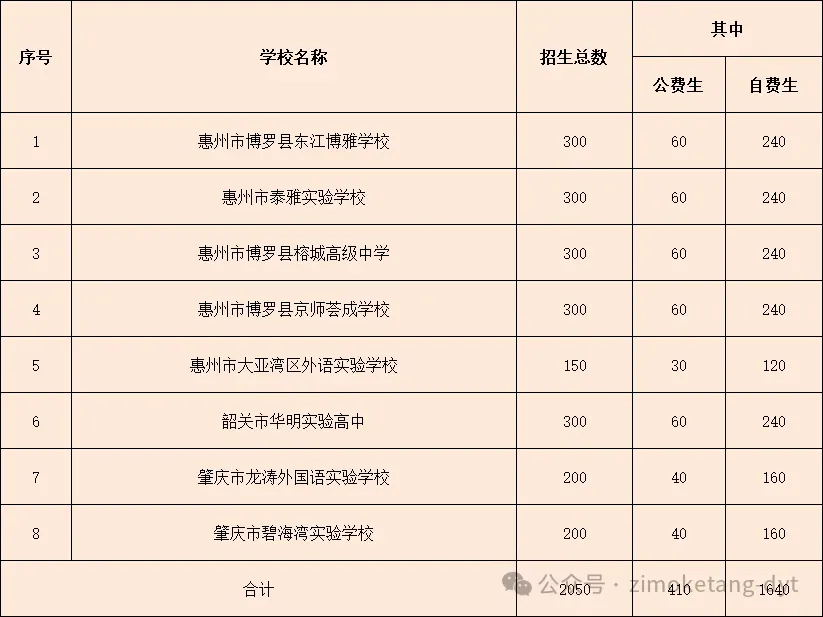 子墨高考志愿填报资讯|东莞中考资讯,东莞市2026年各高中招生计划数,为你志愿指点迷津!-第7张图片-四季读书网 子墨高考志愿填报资讯|东莞中考资讯,东莞市2026年各高中招生计划数,为你志愿指点迷津!-第7张图片-四季读书网
