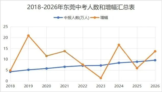子墨高考志愿填报资讯|东莞中考资讯,东莞市2026年各高中招生计划数,为你志愿指点迷津!-第8张图片-四季读书网 子墨高考志愿填报资讯|东莞中考资讯,东莞市2026年各高中招生计划数,为你志愿指点迷津!-第8张图片-四季读书网