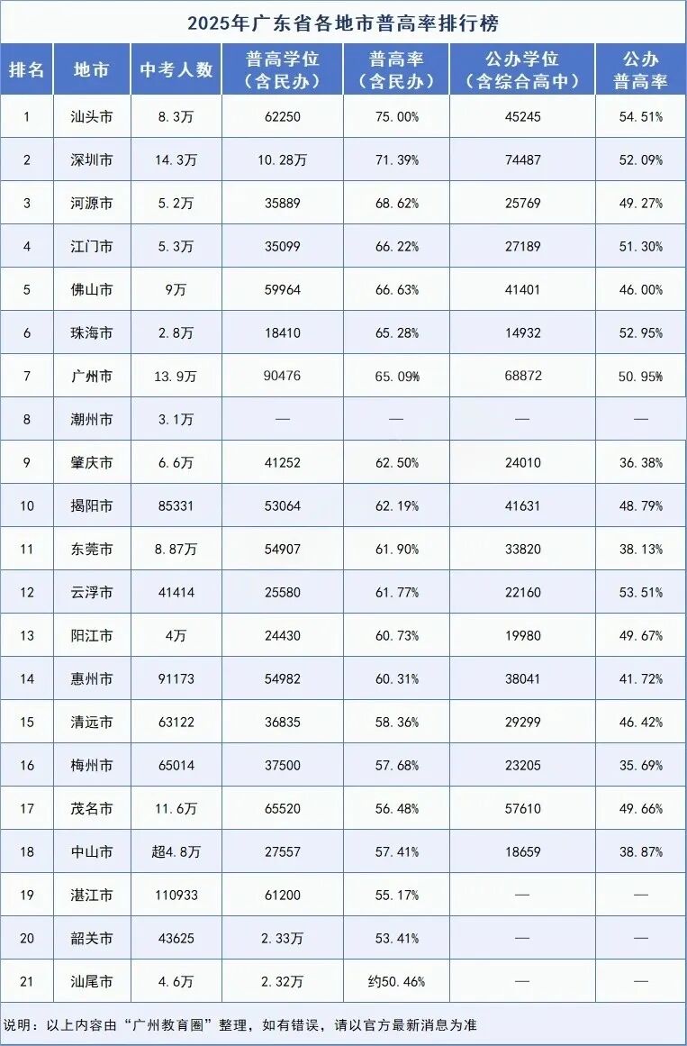 子墨高考志愿填报资讯|东莞中考资讯,东莞市2026年各高中招生计划数,为你志愿指点迷津!-第10张图片-四季读书网 子墨高考志愿填报资讯|东莞中考资讯,东莞市2026年各高中招生计划数,为你志愿指点迷津!-第10张图片-四季读书网