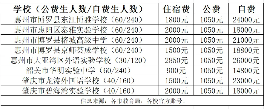 子墨高考志愿填报资讯|东莞中考资讯,东莞市2026年各高中招生计划数,为你志愿指点迷津!-第11张图片-四季读书网 子墨高考志愿填报资讯|东莞中考资讯,东莞市2026年各高中招生计划数,为你志愿指点迷津!-第11张图片-四季读书网