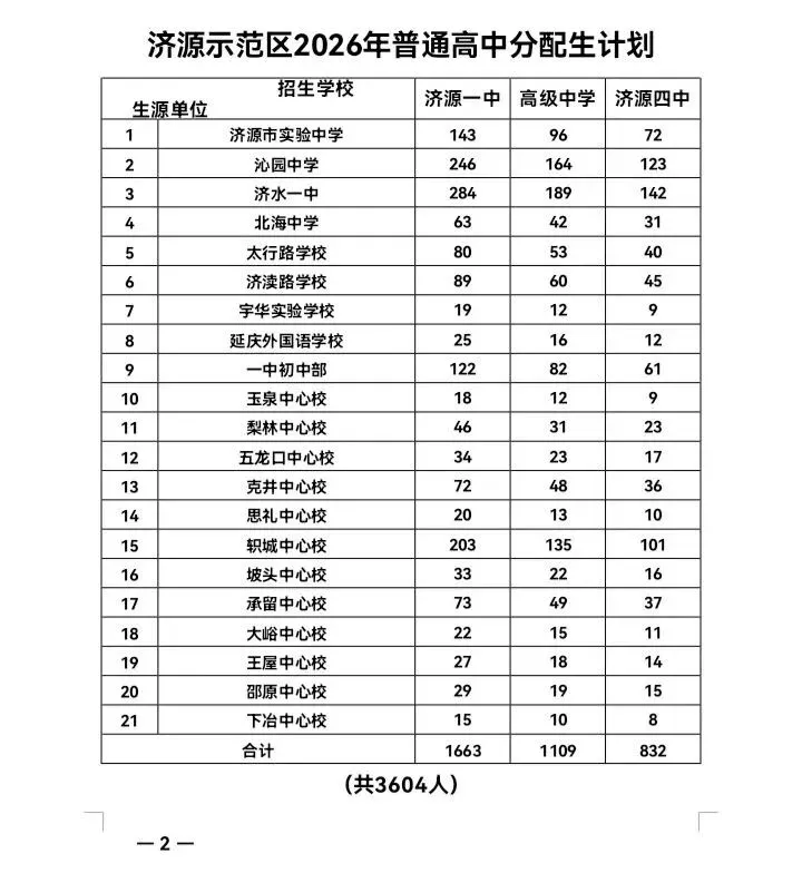 济源家长收藏:中考各科时间+各初中分配生名额一览-第2张图片-四季读书网