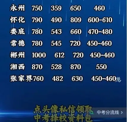 2026年长沙市和各地级州市中考相关政策及部分公办中职录取分数线预估和招生简章-第5张图片-四季读书网 2026年长沙市和各地级州市中考相关政策及部分公办中职录取分数线预估和招生简章-第5张图片-四季读书网