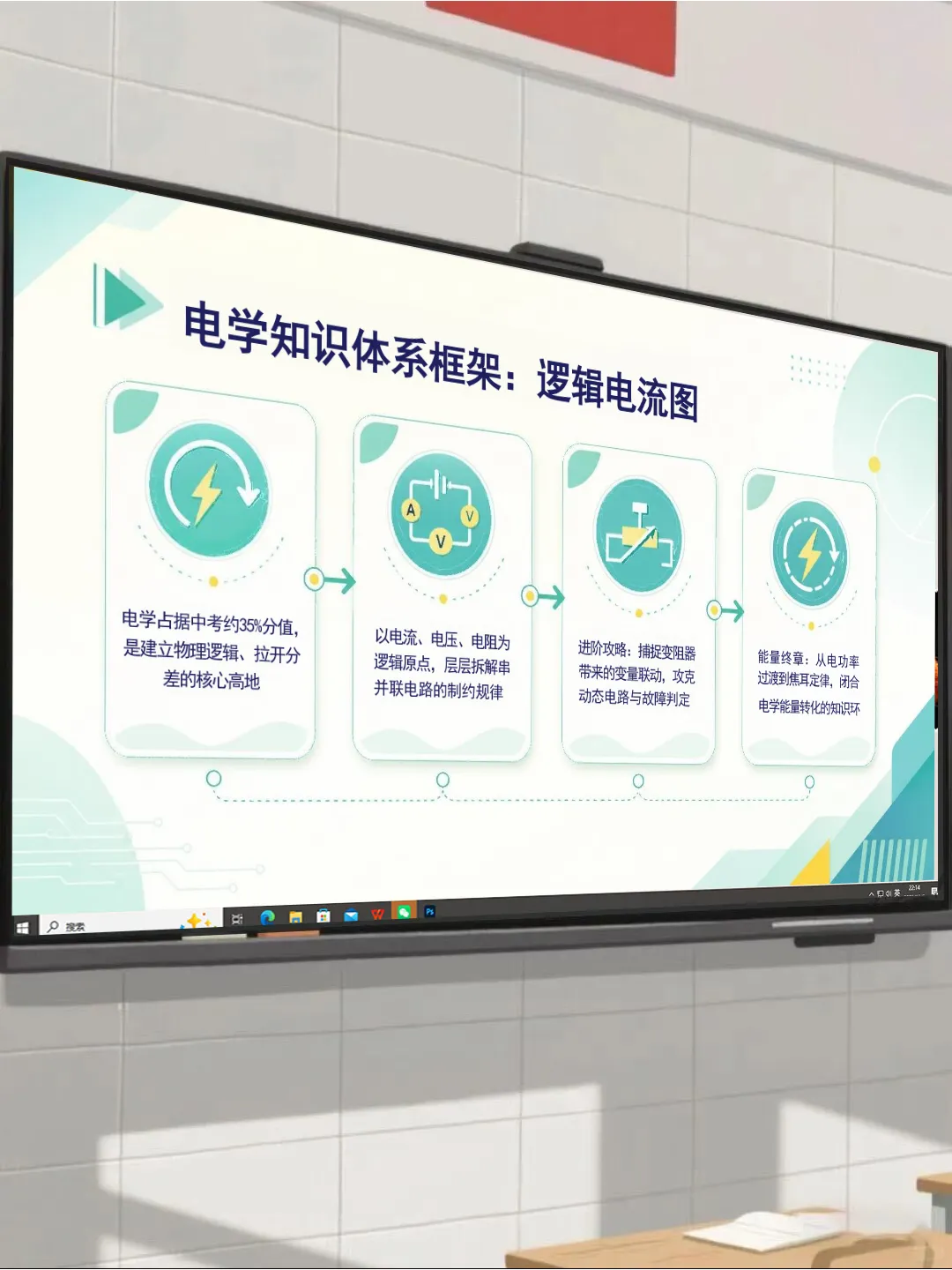 中考物理最后一课(核心考点梳理 应试技巧指导)-第11张图片-四季读书网