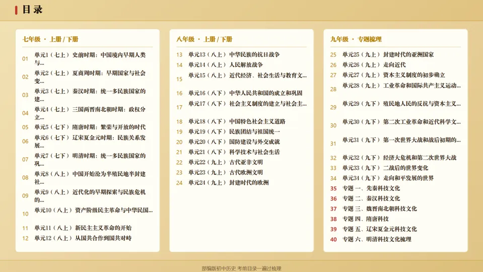 2026中考历史考前目录一遍过梳理-第2张图片-四季读书网
