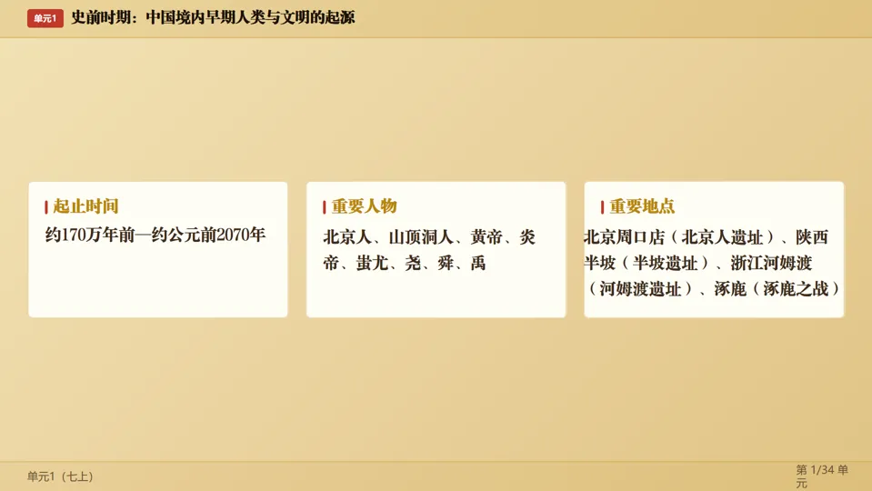 2026中考历史考前目录一遍过梳理-第3张图片-四季读书网