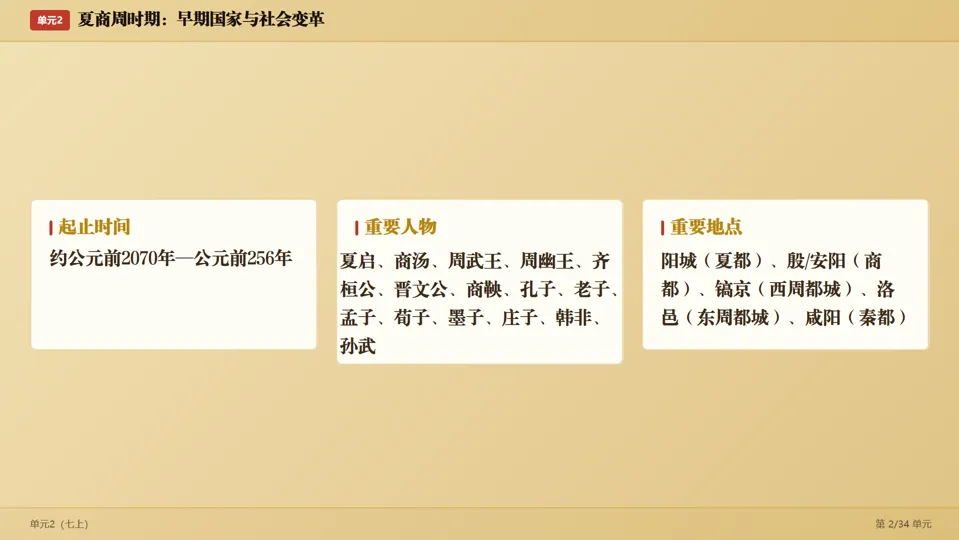 2026中考历史考前目录一遍过梳理-第5张图片-四季读书网