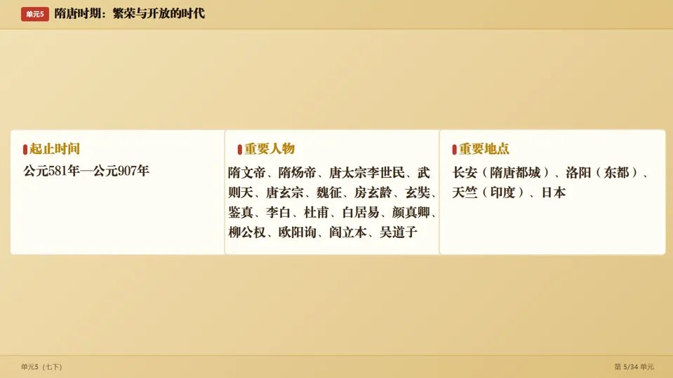 2026中考历史考前目录一遍过梳理-第11张图片-四季读书网